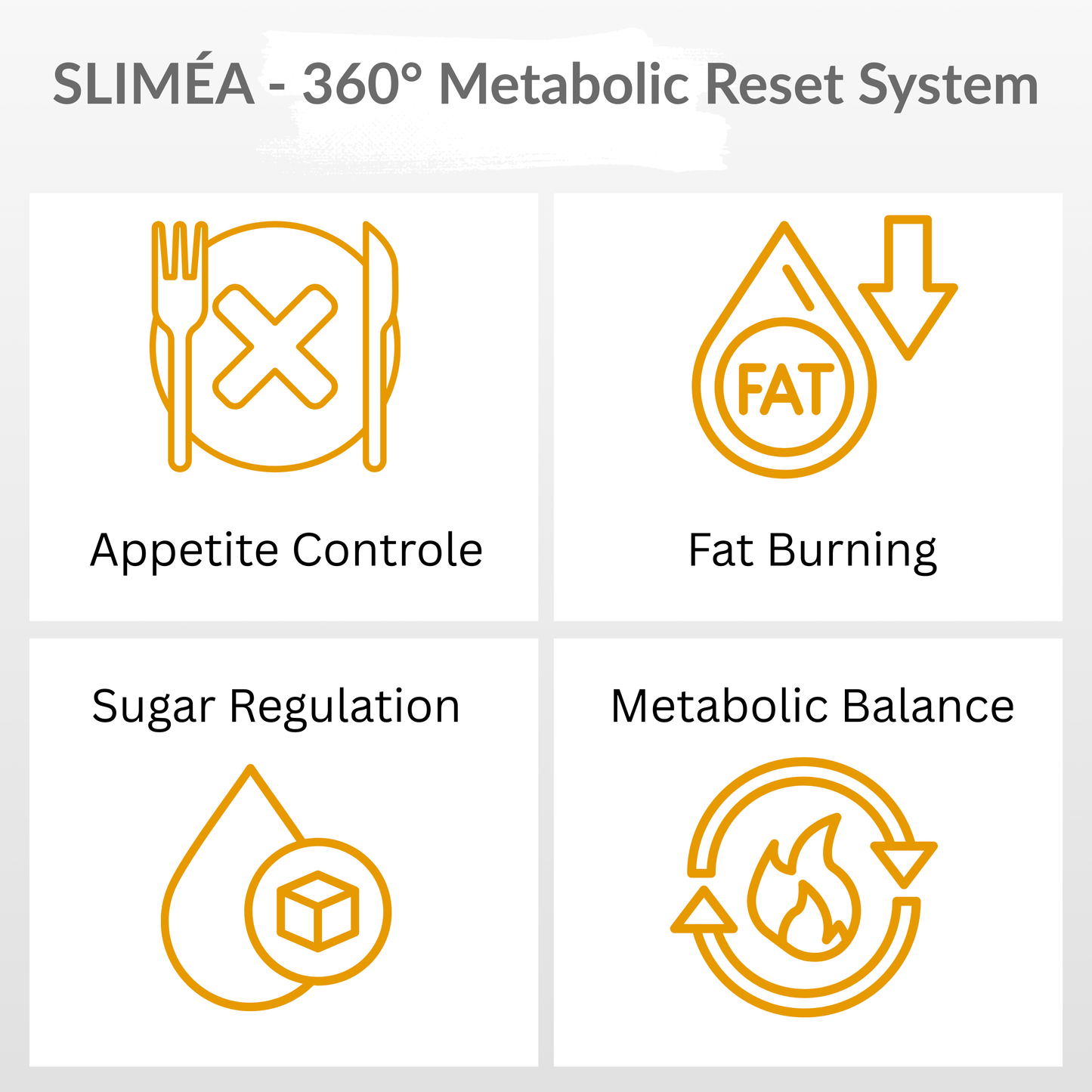 Sliméa™ — The 360° Body Reset System