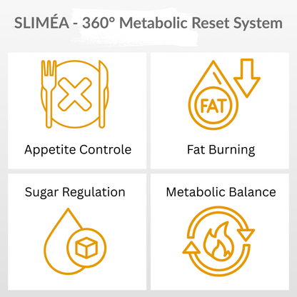 Sliméa™ — The 360° Body Reset System