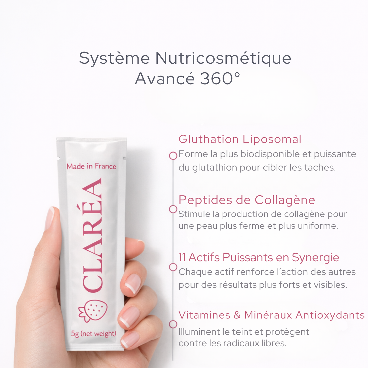 CLARÉA™- The 360° Skin Brightening System