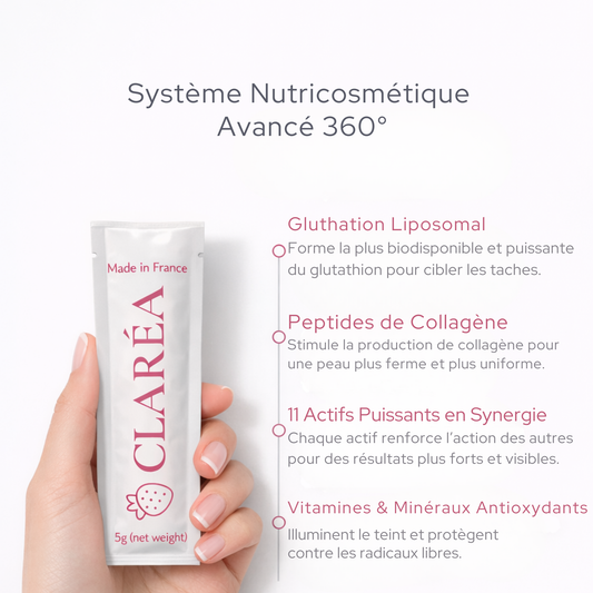 CLARÉA™- The 360° Skin Brightening System